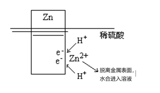 原电池的工作原理