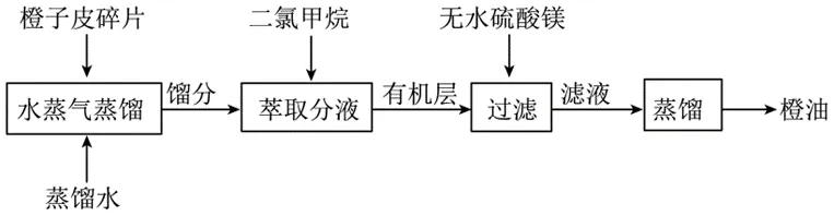 水蒸气蒸馏装置的原理及应用