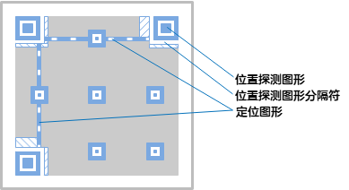 二维码工作原理是什么？