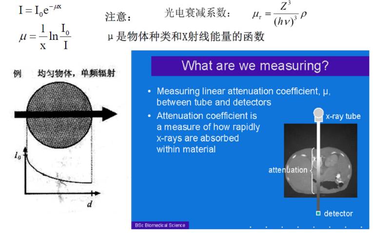 医院里CT成像基本原理