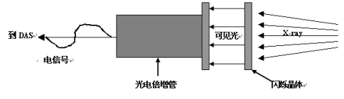 医院里CT成像基本原理