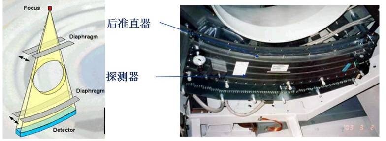 医院里CT成像基本原理