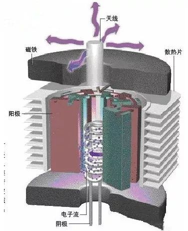 图解微波炉工作原理