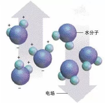 图解微波炉工作原理