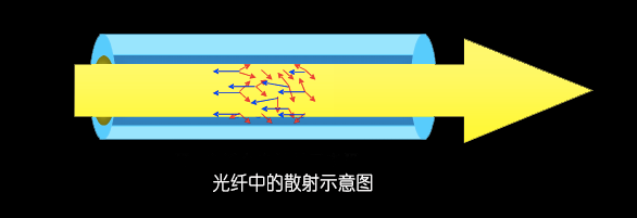 光纤通信的基本原理是什么？它的传输方式是怎样的？