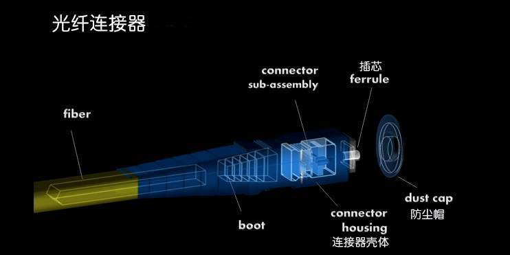 光纤通信的基本原理是什么？它的传输方式是怎样的？