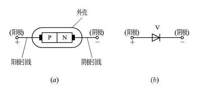 二极管的工作原理与特性