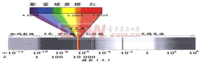 无线通信的原理