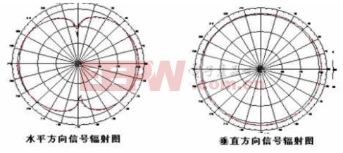 无线通信的原理