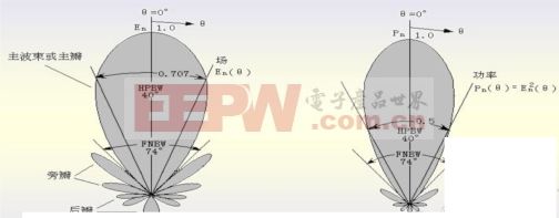 无线通信的原理