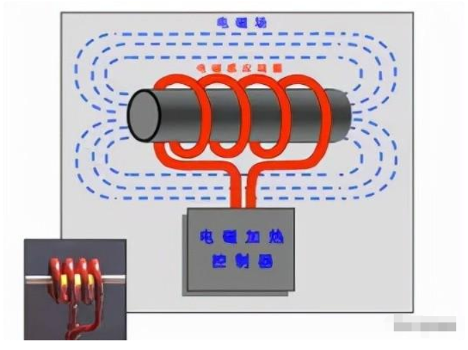 剖析电磁炉的原理及有什么危害