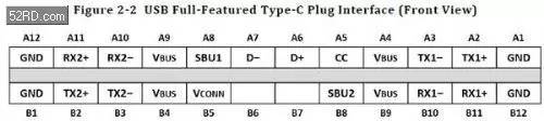 TypeC接口内部构造及原理详解
