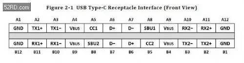 TypeC接口内部构造及原理详解