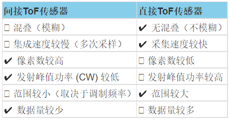 飞行时间传感器的工作原理