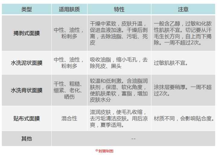 面膜的功效原理图和成分结构