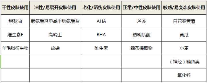 面膜的功效原理图和成分结构