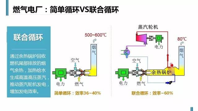 火力发电流程原理