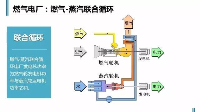 火力发电流程原理