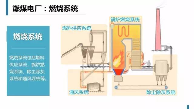 火力发电流程原理