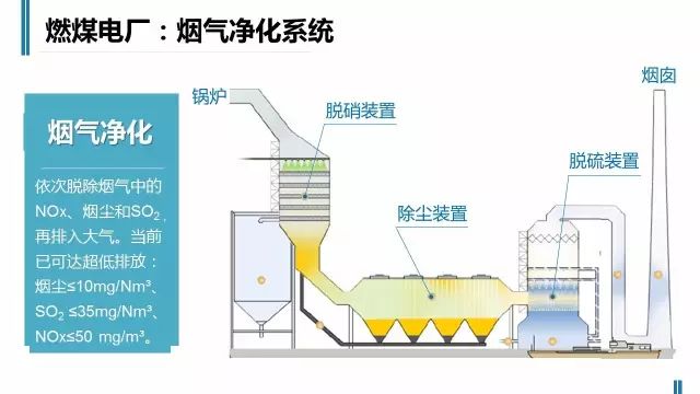 火力发电流程原理