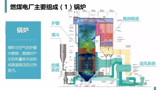 火力发电流程原理