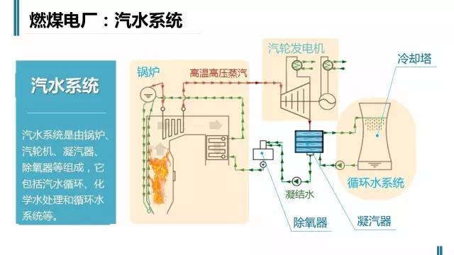 火力发电流程原理