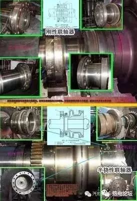汽轮机的基本原理和设备介绍(2)