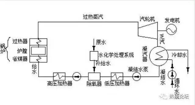 汽轮机的基本原理和设备介绍