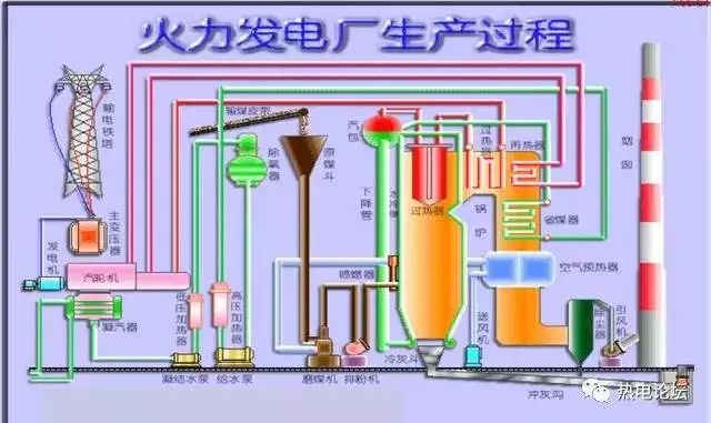 汽轮机的基本原理和设备介绍