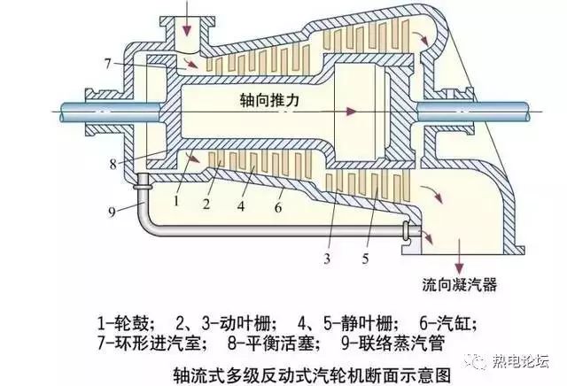 汽轮机的基本原理和设备介绍