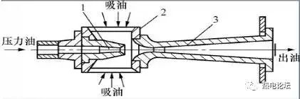 汽轮机的基本原理和设备介绍(3)