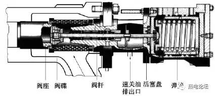 汽轮机的基本原理和设备介绍(2)