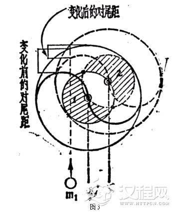 太极（球）图中的太极拳技击原理