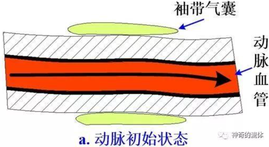 水银血压计如何测血压？血压计的原理是什么？