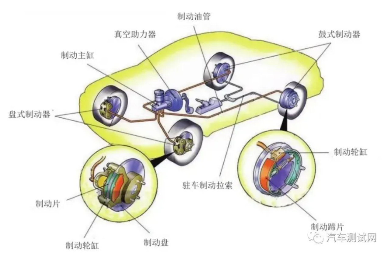 汽车制动系统结构及工作原理