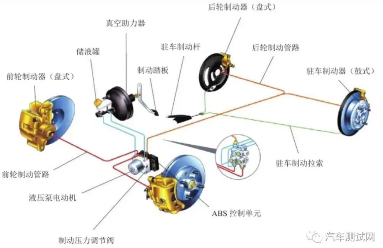 汽车制动系统结构及工作原理