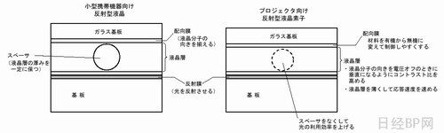 投影仪的工作原理和内部元件