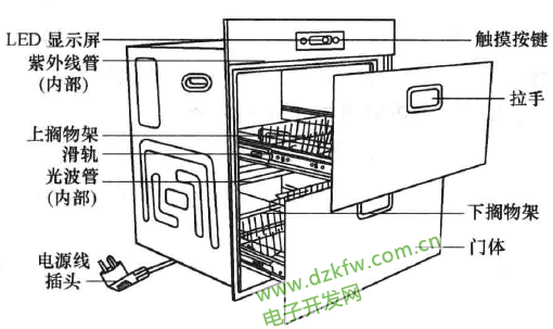 消毒柜工作原理、电路图和结构