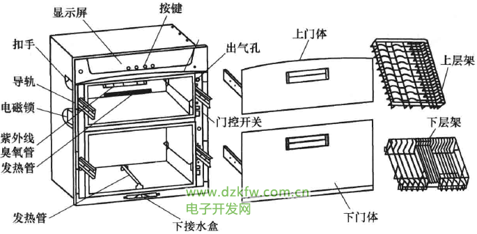 消毒柜工作原理、电路图和结构