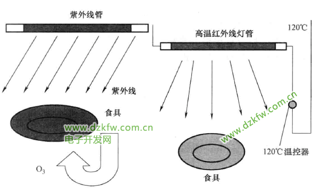 消毒柜工作原理、电路图和结构