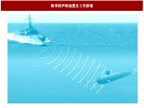 潜水艇声呐系统的工作原理