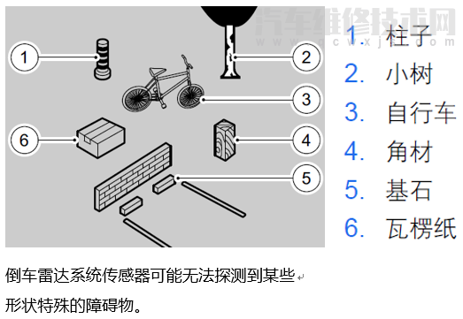 倒车雷达的工作原理—倒车雷达系统组成