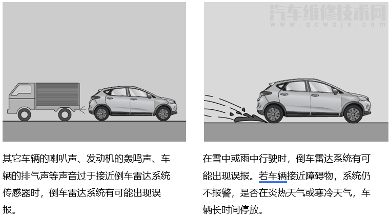 倒车雷达的工作原理—倒车雷达系统组成