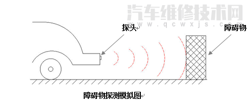 倒车雷达的工作原理—倒车雷达系统组成