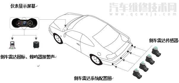 倒车雷达的工作原理—倒车雷达系统组成