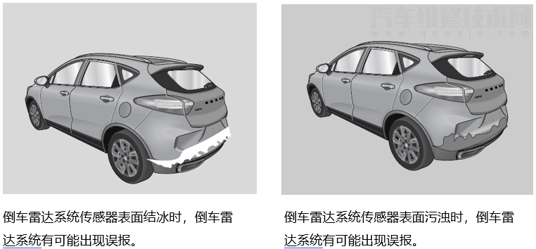 倒车雷达的工作原理—倒车雷达系统组成