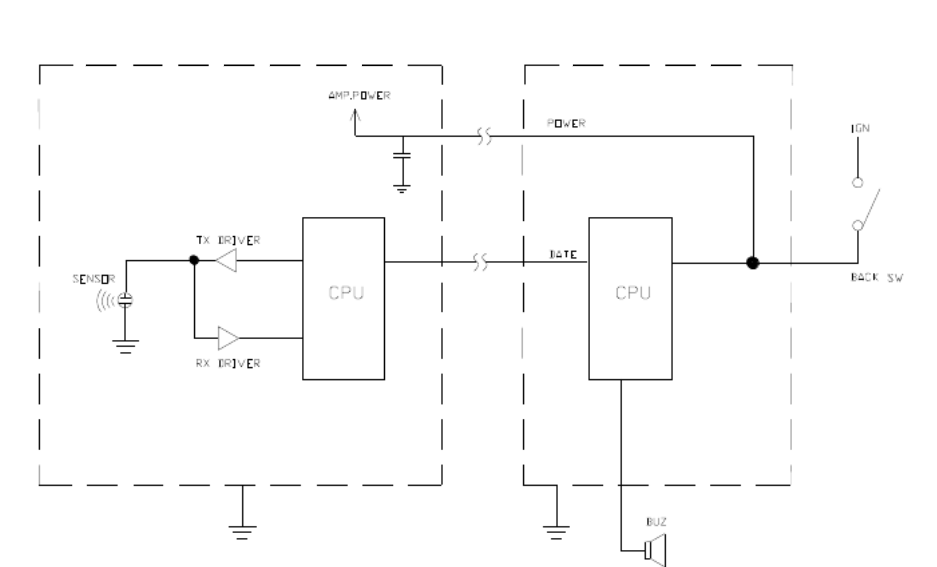 超声波雷达的工作原理到技术现状