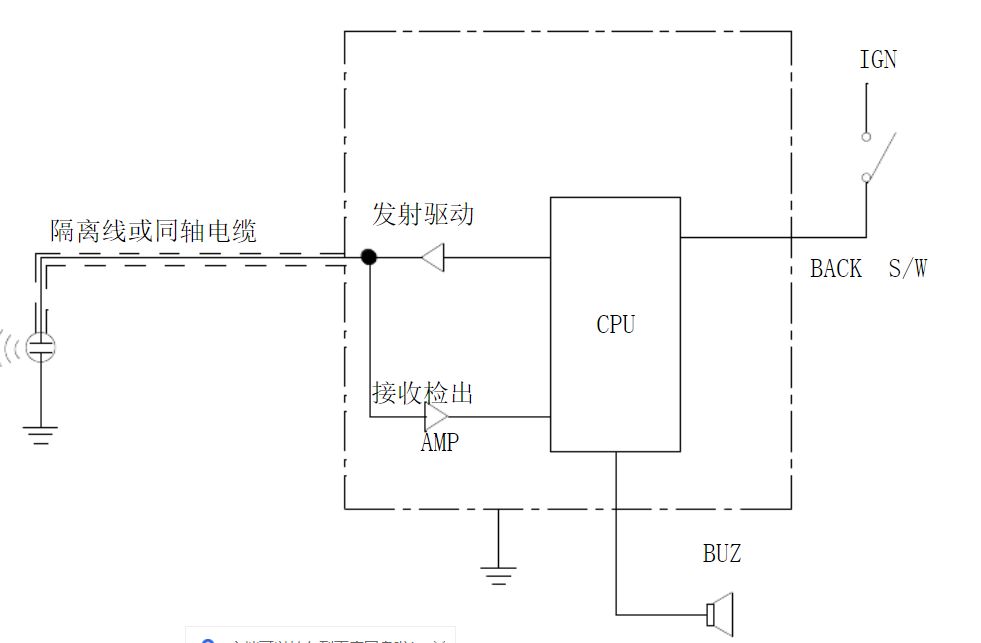 超声波雷达的工作原理到技术现状