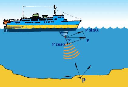 声呐技术的工作原理：声纳到底是个什么东西？(2)