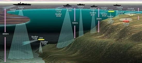 声呐技术的工作原理：声纳到底是个什么东西？(2)